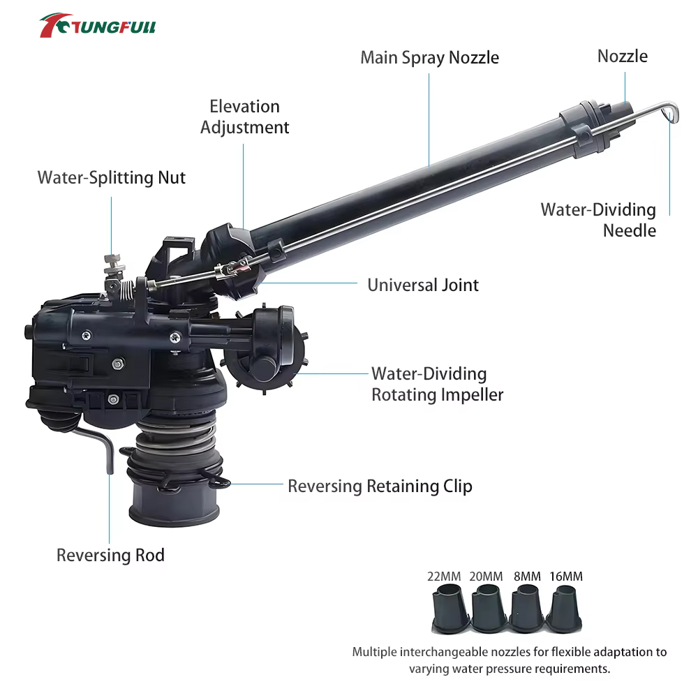 0-48° Automatic Rotating Turbi - Farming Agriculture & Cooking recension och pris
